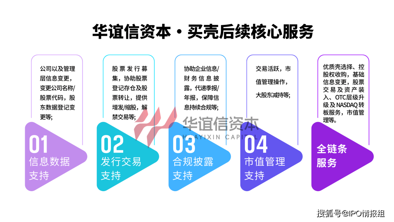 最新OTC公司收购案例——华谊信资本40多天搞定内蒙古农牧项目全流程！