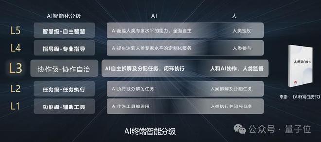 鸿蒙押注新未来：用AI重写数字世界交互逻辑